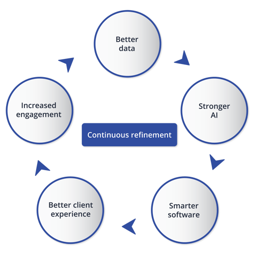 eu-ai-diagrams-continuous-refinement